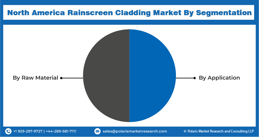 Rainscreen Cladding Seg